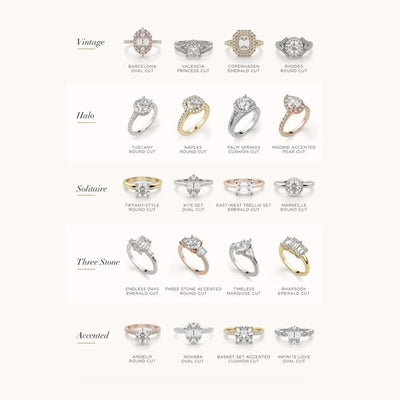 How to Pick the Perfect Ring Setting for Your Diamond